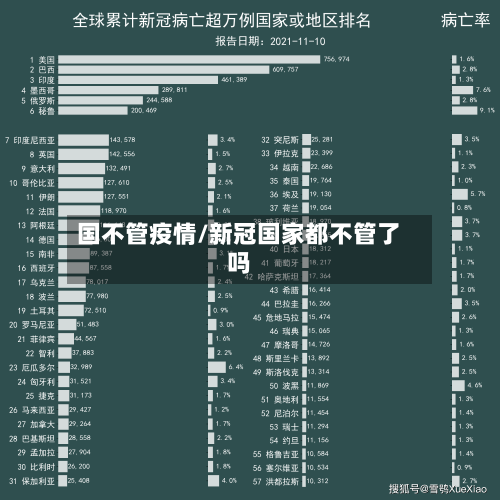 国不管疫情/新冠国家都不管了吗-第3张图片
