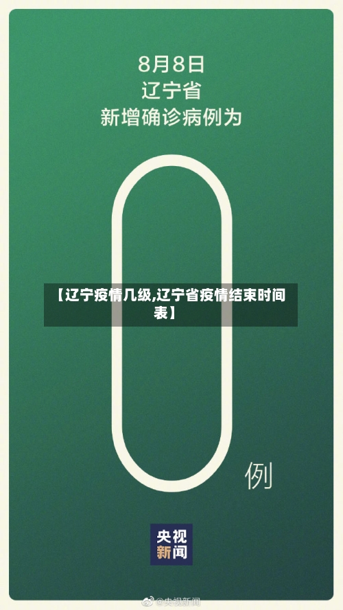 【辽宁疫情几级,辽宁省疫情结束时间表】