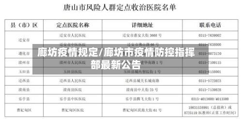 廊坊疫情规定/廊坊市疫情防控指挥部最新公告