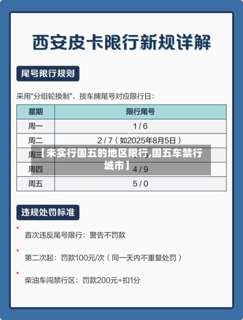 【未实行国五的地区限行,国五车禁行城市】-第3张图片
