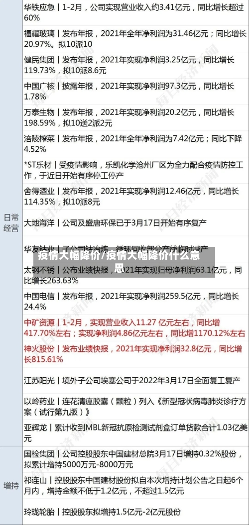 疫情大幅降价/疫情大幅降价什么意思