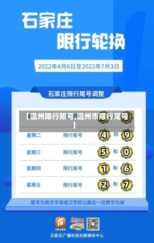 【温州限行限号,温州市限行尾号】-第2张图片
